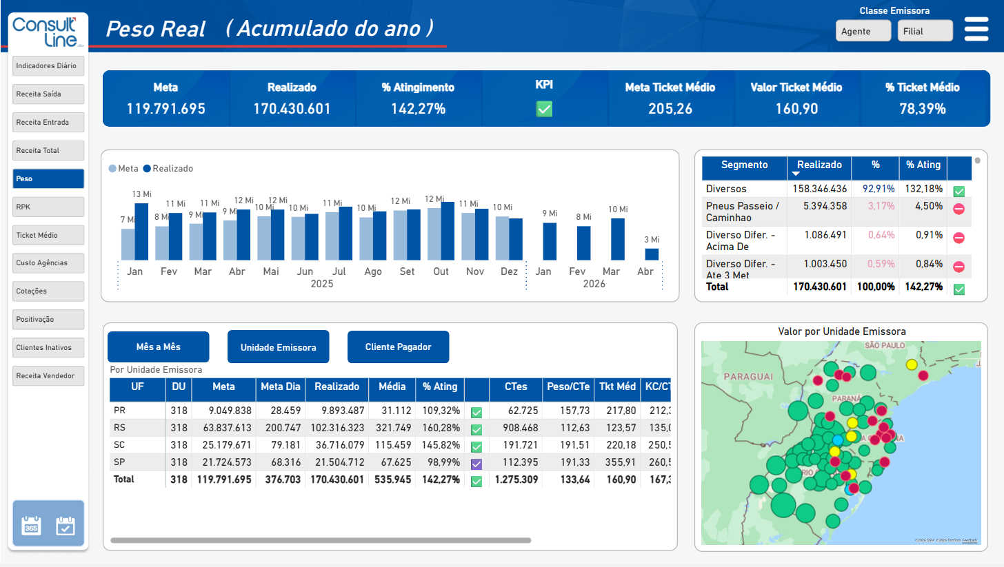 Demonstrativo Ssw Comercial Peso